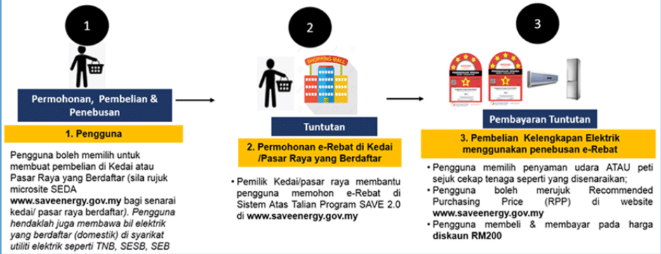 Percaya Atau Tidak, Anda Boleh Jimat RM 200 Jika Beli Aircond Dan Peti Sejuk Tahun Ini