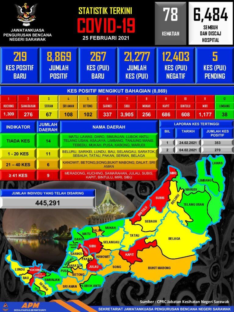 PKPD Di Penempatan Skim Semula Sentosa Fasa 2 Sibu, Bermula 27 Februari Hingga 12 Mac