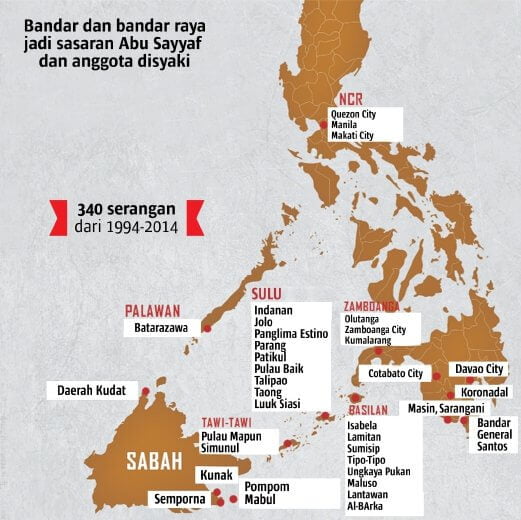 Siapakah Kumpulan Abu Sayyaf Dan Kaitannya Dengan Perairan Sabah Yang Perlu Anda Tahu