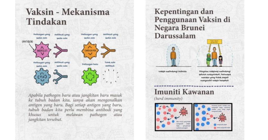 Brunei Darussalam Lancar Strategi Vaksinasi, Dimuatkan Dalam Dokumen Yang Menarik Perhatian