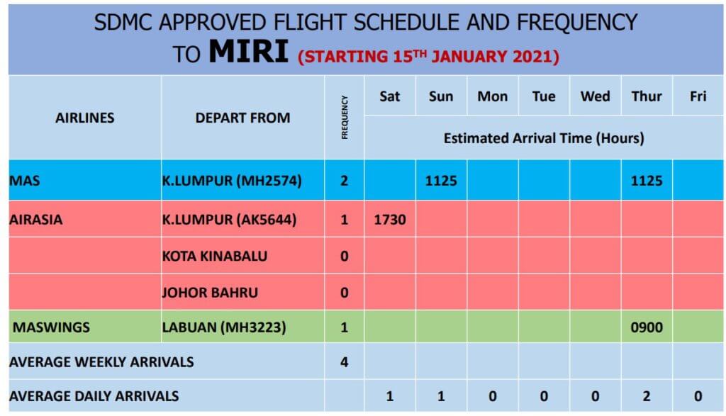 Semak Dahulu Jadual Penerbangan Sahih Daripada SDMC Ini Sebelum Beli Tiket Ke Sarawak