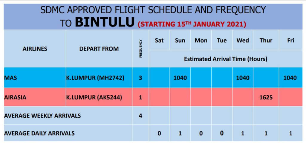 Semak Dahulu Jadual Penerbangan Sahih Daripada SDMC Ini Sebelum Beli Tiket Ke Sarawak