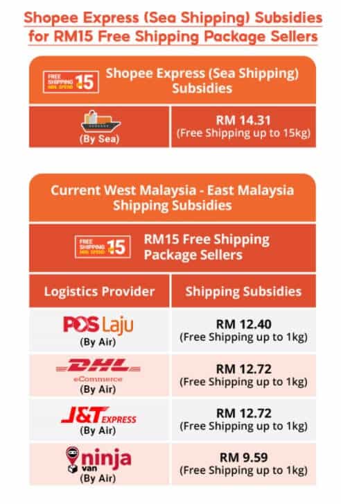 Shopee Kini Menyediakan Penghantaran Laut Ekspres Ke Sabah Dan Sarawak