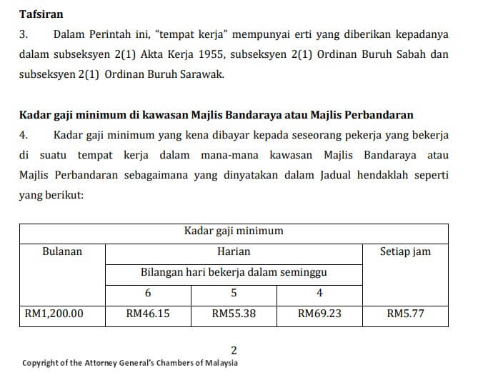 Gagal Bayar Gaji Minimum RM 1.1K, Syarikat Kelapa Sawit Di Sibu Didenda