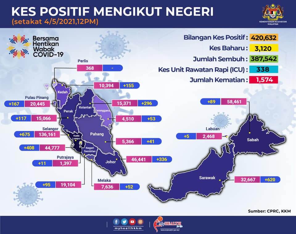 Sambutan Hari Raya Di Sarawak Dibenarkan, Terhad Untuk 7 Hari Sahaja