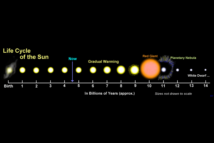 Lifecycle of the Sun20160922 23875 6o6ajj Pernah Terfikir Apa Masa Depan Bumi? Inilah Ramalan Para Saintis