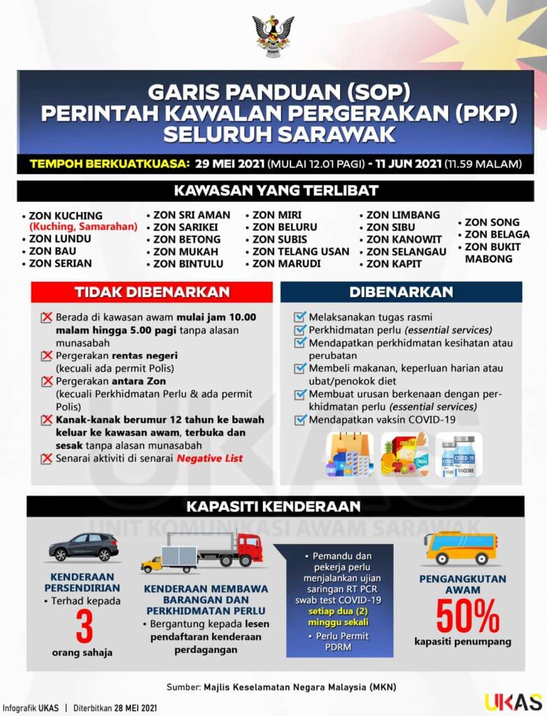 TERKINI: Sarawak Belanja 1.04 Billion Untuk BKSS 6.0