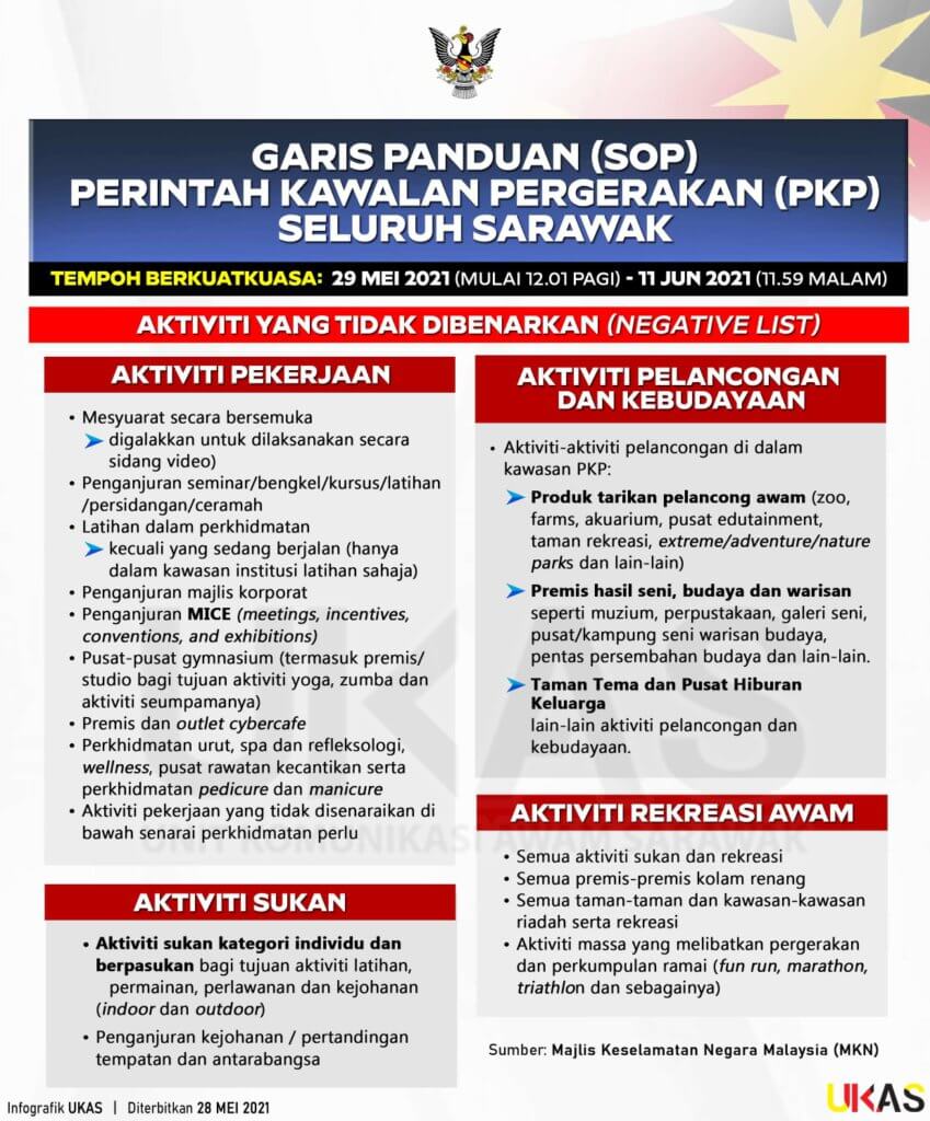 TERKINI: Sarawak Belanja 1.04 Billion Untuk BKSS 6.0