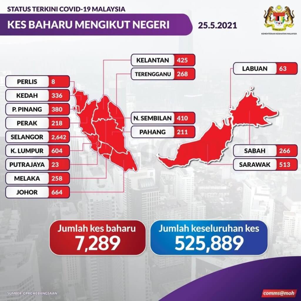 Peningkatan Kes COVID-19 Ketara Di Sarawak, Selepas Perayaan Aidilfitri
