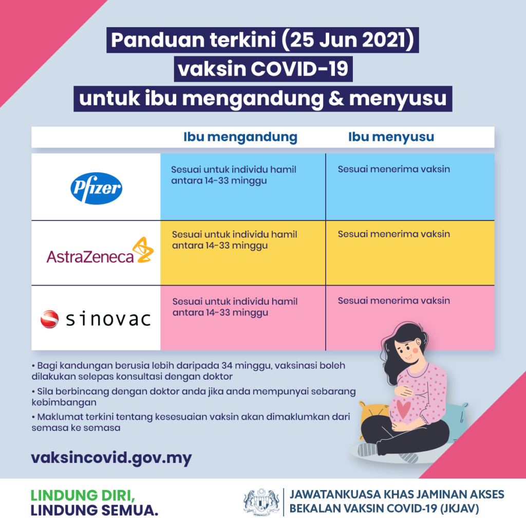 JKJAV Umum Vaksin Sinovac Dan AstraZeneca Selamat Diambil Oleh Ibu Hamil Dan Ibu Menyusu