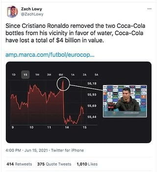 320 Coca-Cola Mengalami Kerugian Besar Akibat Tindakan Cristiano Ronaldo