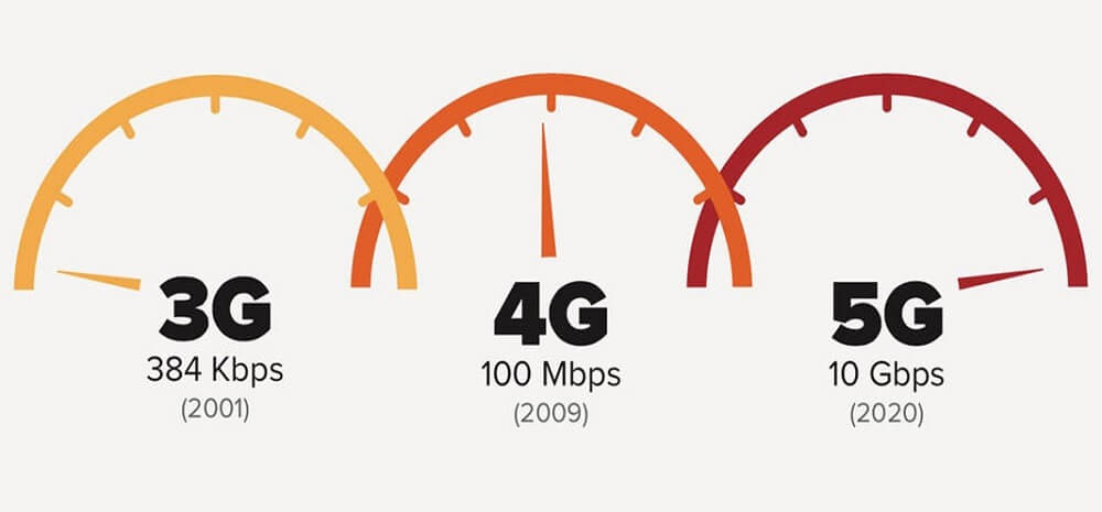 Usaha Negara Ke Arah Teknologi 5G, Rangkaian 3G Bakal Ditamatkan Tak Lama Lagi