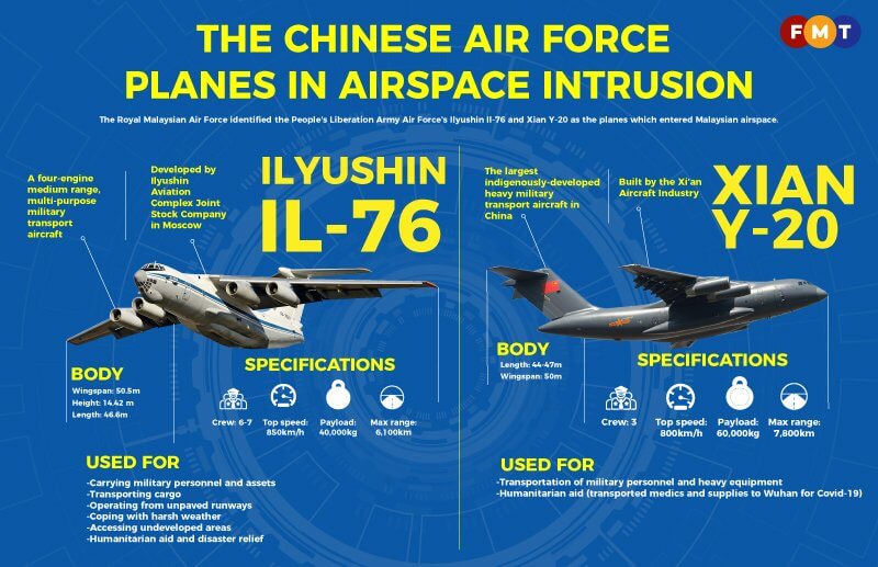 Selepas Sabah, Ruang Udara Sarawak Pula Diceroboh Oleh Pesawat Pertahanan China