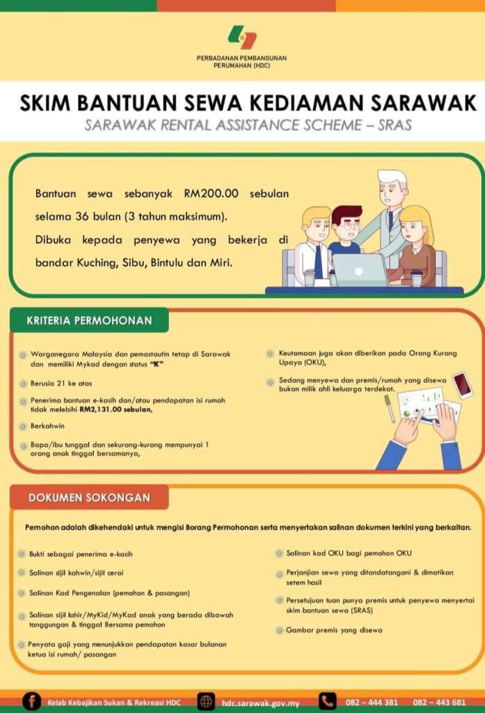 Permohonan Skim Bantuan Sewa Kediaman Sarawak Dibuka, Bantuan Sewa Rumah RM 200 Sebulan