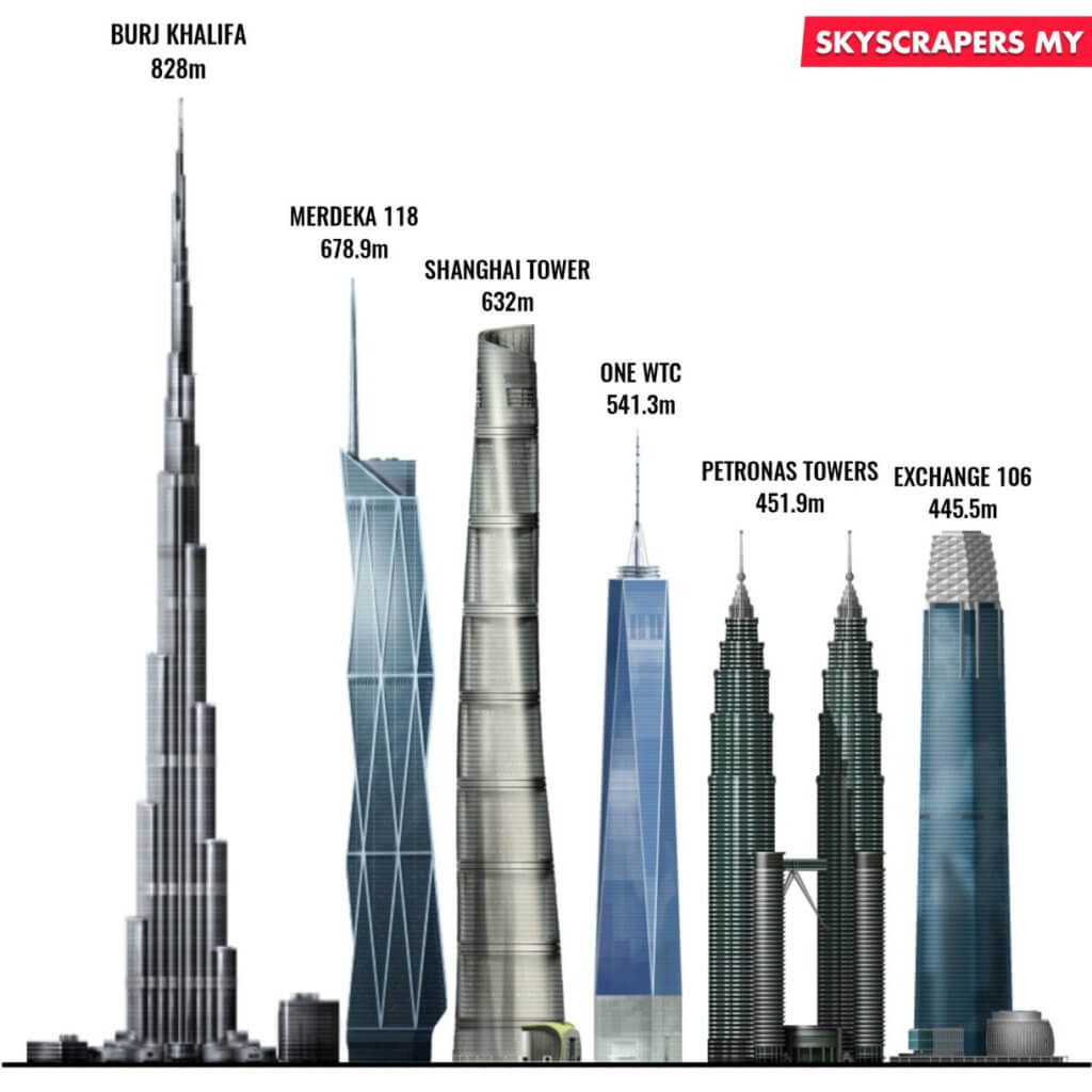 Sungguh Hebat, Menara Merdeka PNB118 Malaysia Akan Menjadi Pencakar Langit Kedua Tertinggi Di Dunia
