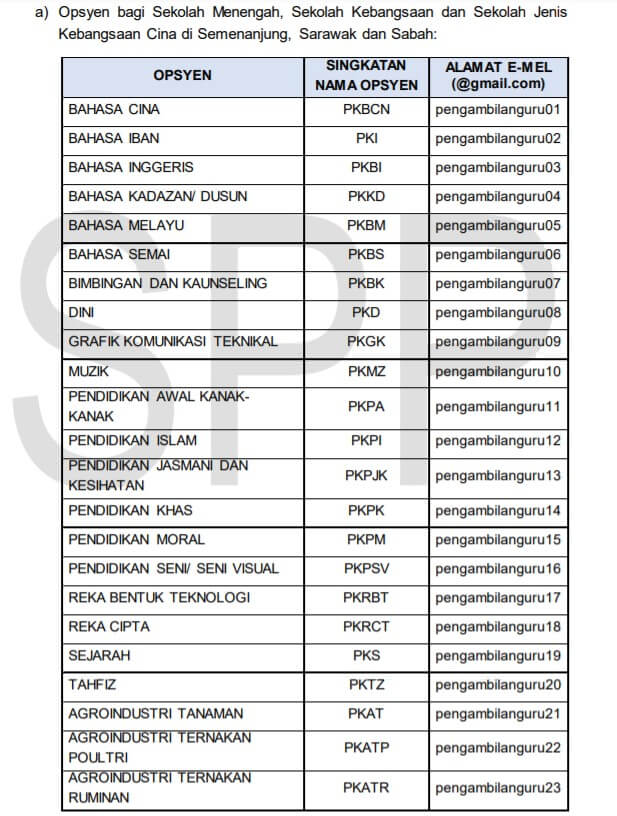 Ini Panduan Sistematik Untuk Muat Naik Dokumen Permohonan Khas Guru One-Off KPM 2021