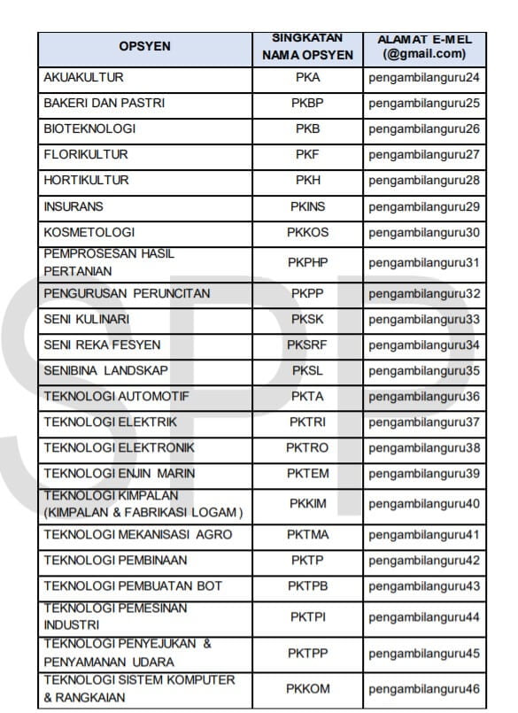 Ini Panduan Sistematik Untuk Muat Naik Dokumen Permohonan Khas Guru One-Off KPM 2021
