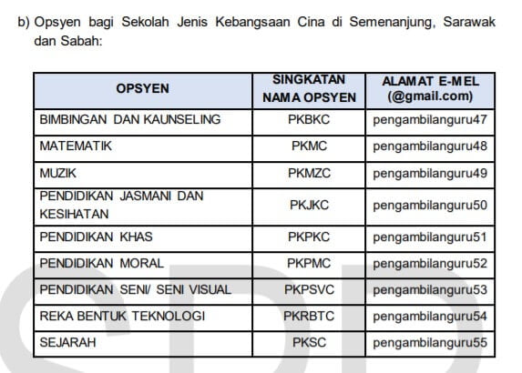 Ini Panduan Sistematik Untuk Muat Naik Dokumen Permohonan Khas Guru One-Off KPM 2021