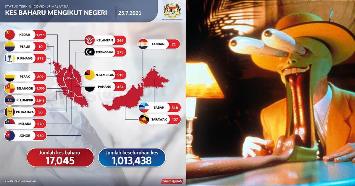 17045 Kes COVID19 Di Malaysia Hari Ini. Lebih 1 Juta Kes Keseluruhan