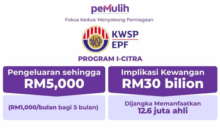 Dibuka Tiga Hari Awal, Permohonan Pengeluaran i-Citra Boleh Dilakukan Mulai Hari Ini