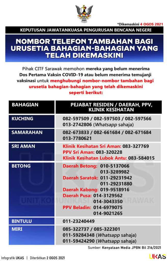 Dapatkan Segera! Ini Jadual Pemberian Vaksin Secara Walk-In Di PPV Seluruh Sarawak