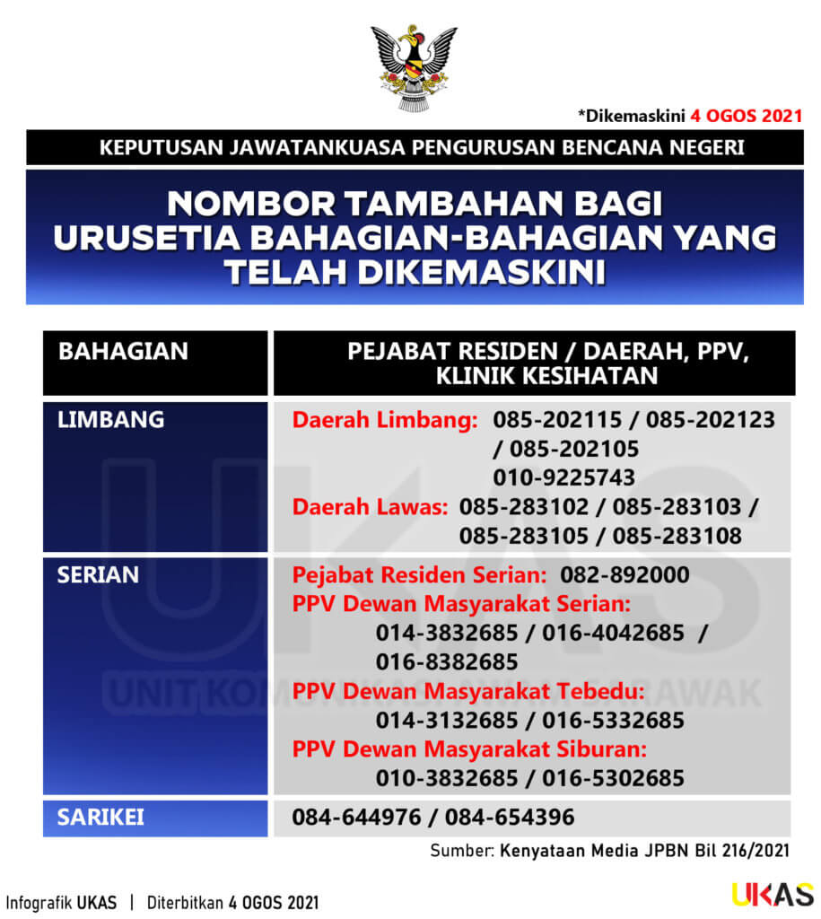 Dapatkan Segera! Ini Jadual Pemberian Vaksin Secara Walk-In Di PPV Seluruh Sarawak