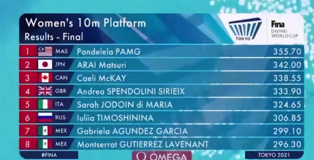 2 Kali Raih Markah Sempurna Hingga Dapat Emas Olimpik, Penerjun China Ini Rupanya Ada Kisah Sedih
