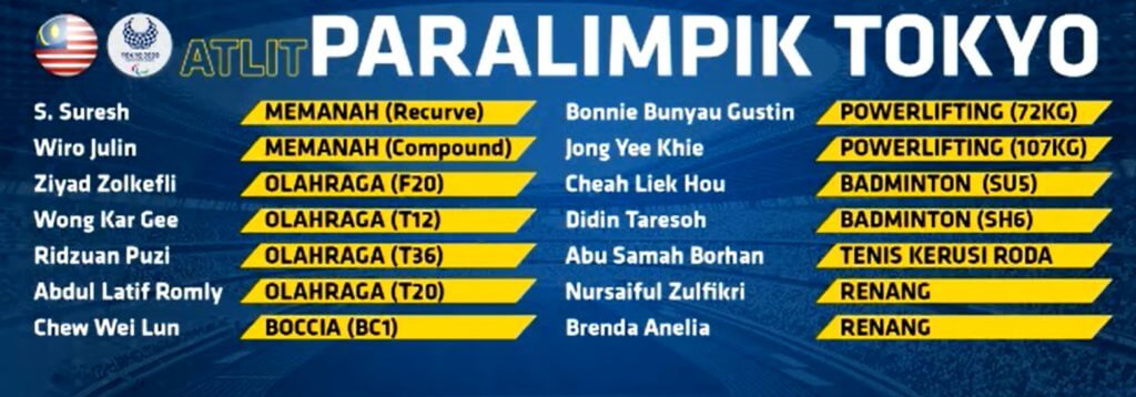 Kenali 8 Atlet Dari Borneo Yang Bakal Menggalas Cabaran Negara Di Sukan Paralimpik Tokyo 2020