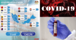 Tertinggi Setakat Ini, Sabah Dan Sarawak Catat 1216 & 2052 Kes Positif Harian COVID19