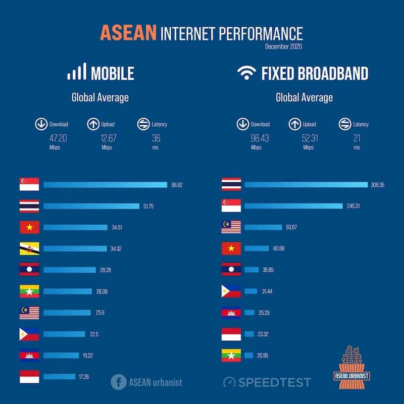 SKMM Lapor Liputan 4G Di Malaysia Cecah 94% Namun Disangkal Keras Oleh Netizen