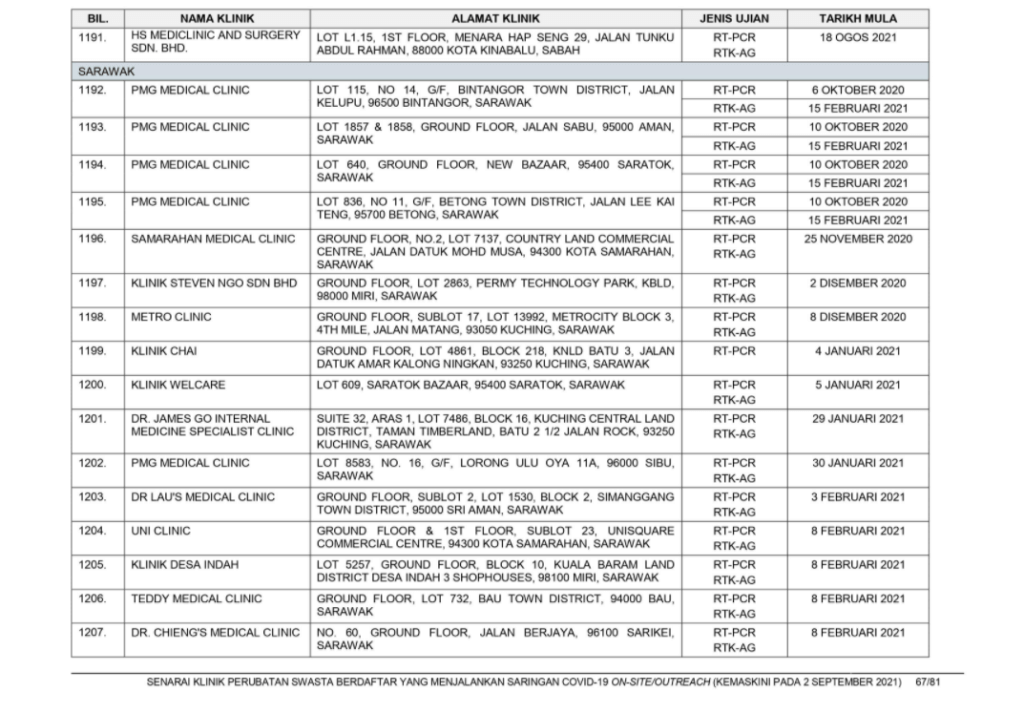 Ini Adalah Senarai Klinik Dan Harga Ujian Saringan COVID-19 Yang Berdaftar Di Kuching Dan Samarahan