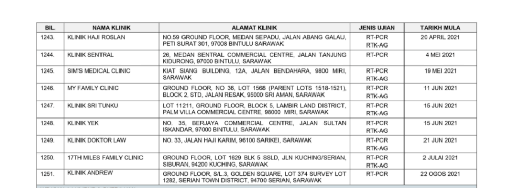 Ini Adalah Senarai Klinik Dan Harga Ujian Saringan COVID-19 Yang Berdaftar Di Kuching Dan Samarahan