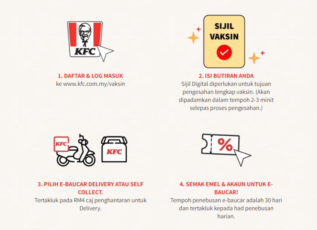 Individu Lengkap 2 Dos Vaksin Layak Tebus E-Baucar Beli 1 Percuma 1 KFC Dan Pizza Hut