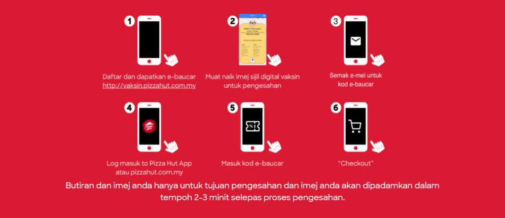 Individu Lengkap 2 Dos Vaksin Layak Tebus E-Baucar Beli 1 Percuma 1 KFC Dan Pizza Hut