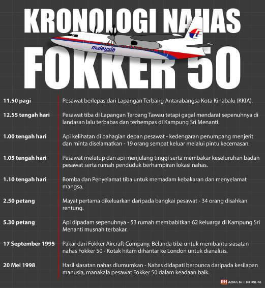 Mengimbau Nahas Dahsyat MAS Fokker 50 Yang Terhempas Di Kampung Setinggan Tawau Pada Tahun 1995