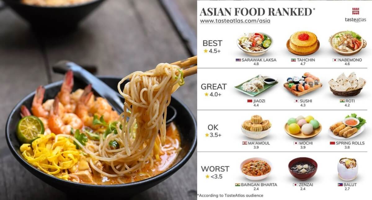Laksa Sarawak Di Kedudukan Teratas Netizen Negara Lain Kecewa Dengan Rating Makanan Mereka Terlalu Rendah