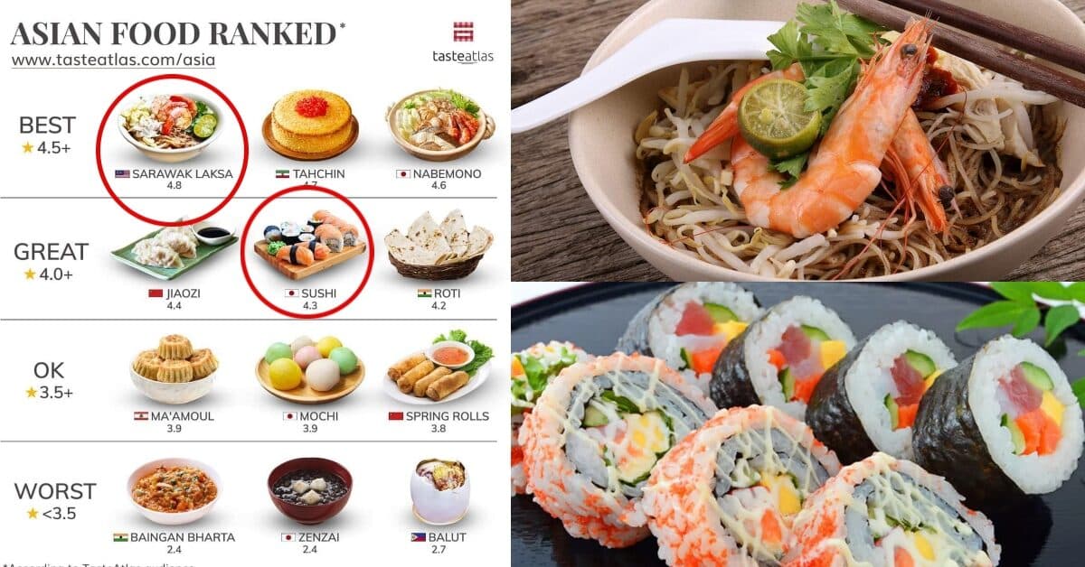 Kalahkan Sushi Dari Jepun, Laksa Sarawak Dapat Ranking Teratas Makanan Tradisional Di Asia