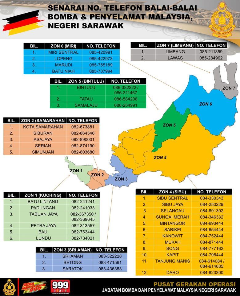 Sentiasa Berwaspada, JBPM Gesa Sarawak Untuk Siap Siaga Lebih Awal Hadapi Banjir