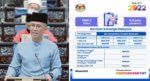 Bantuan Keluarga Malaysia Bakal Dilaksana, Permohonan Baharu Dan Semakan BKM Dibuka Januari 2022