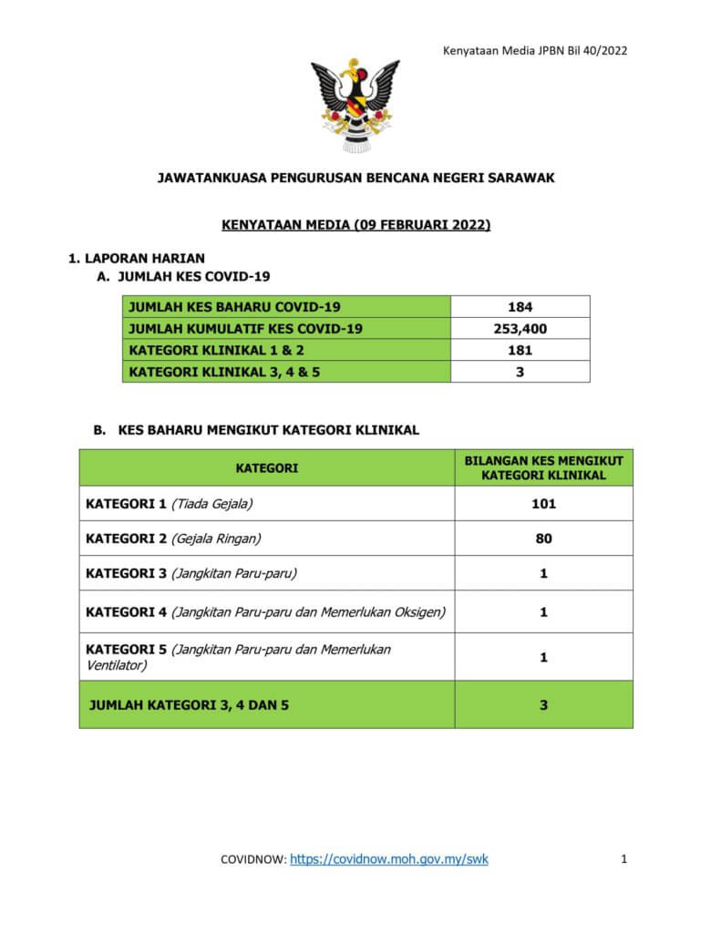 Setelah Sekian Lama, Sarawak Hari Ini Catat Kluster Baharu Hasil Perkumpulan Semasa Tahun Baru Cina 7 Setelah Sekian Lama, Sarawak Hari Ini Catat Kluster Baharu Hasil Perkumpulan Semasa Tahun Baru Cina