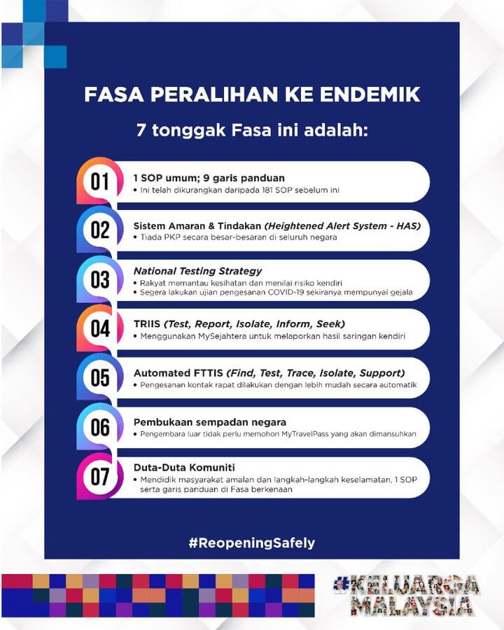 Malaysia Memasuki Fasa Peralihan Endemik Bermula 1 April Depan, Sempadan Negara Dibuka Tanpa Perlu Kuarantin 7 FNUXGOZVIAM1jM3 Malaysia Memasuki Fasa Peralihan Endemik Bermula 1 April Depan, Sempadan Negara Dibuka Tanpa Perlu Kuarantin