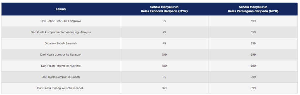Tempah Sebelum Terlambat! Malaysia Airlines Tawar Tiket Penerbangan Serendah RM 79 Sehingga 30 Jun