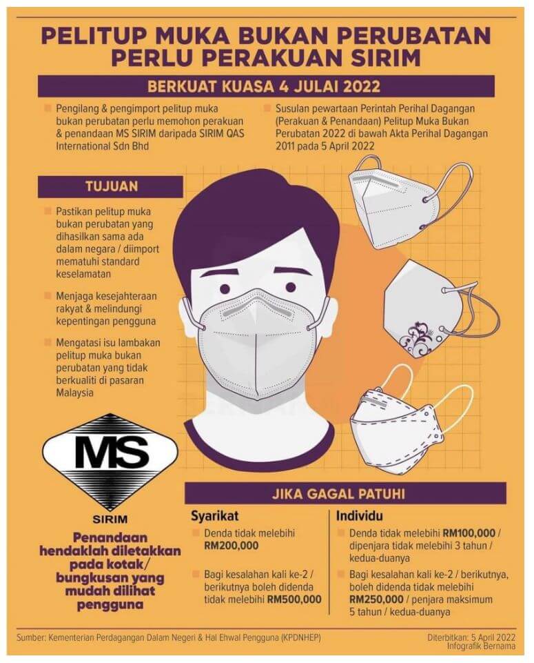 Kerajaan Bakal Laksana Pelitup Muka Mesti Ada Logo SIRIM, Wajar atau Sudah Terlalu Lambat? 7 Kerajaan Bakal Laksana Pelitup Muka Mesti Ada Logo SIRIM, Wajar atau Sudah Terlalu Lambat?