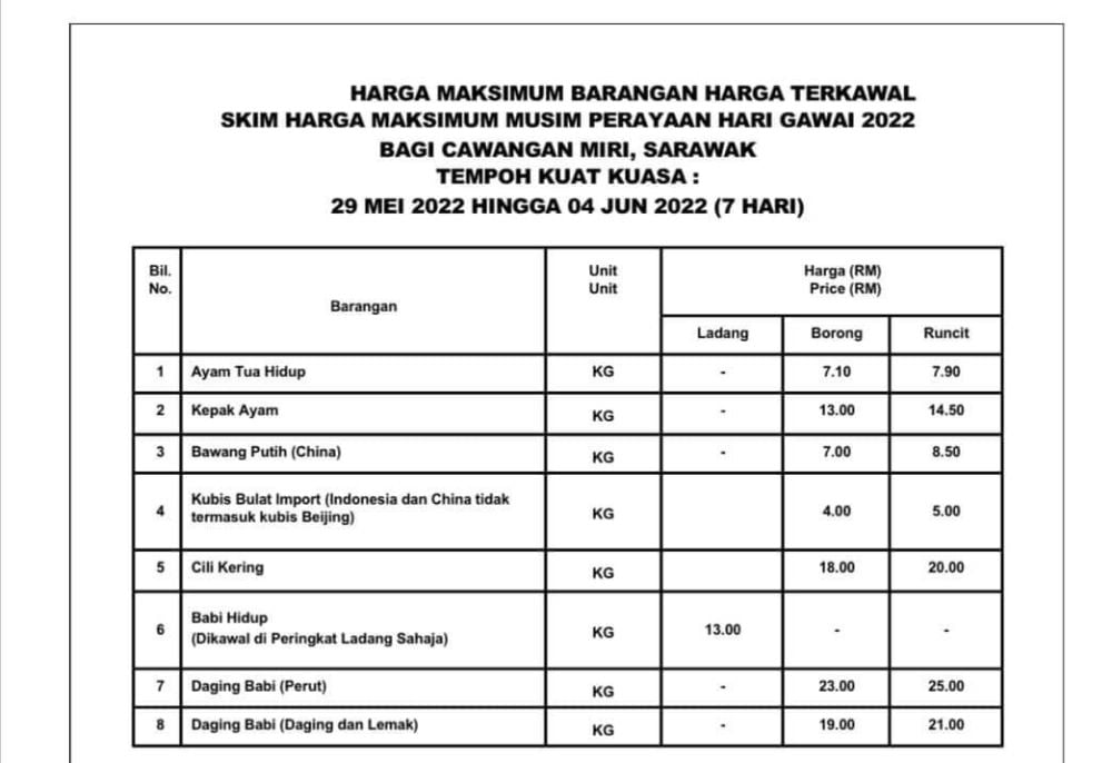 Harga Pasaran Dipantau Sempena Hari Gawai, Lapan Barang Ini Disenarai Dalam Skim Kawalan Harga