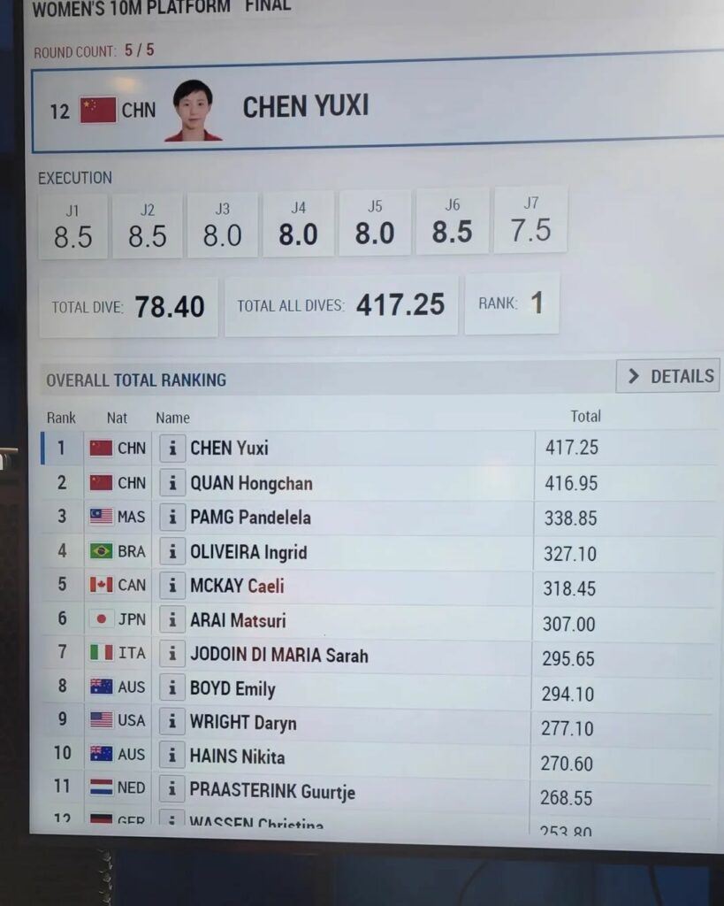 Akaun Rasmi Olimpik Buat Ciapan Khas Untuk Pandelela Raih Gangsa Di Kejohanan Dunia 2022