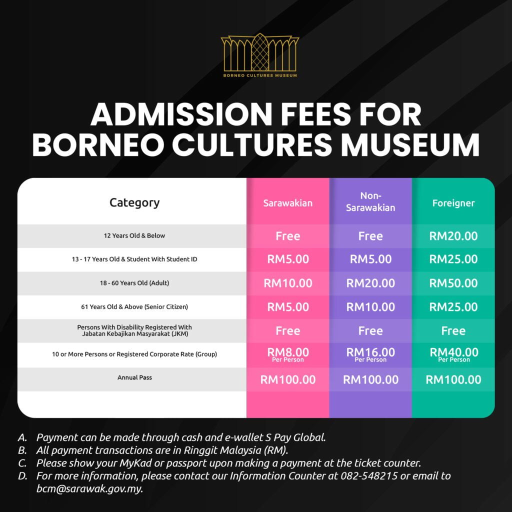 Muzium Budaya Borneo Kini Tetapkan Bayaran Masuk Mulai 1 Ogos 2022
