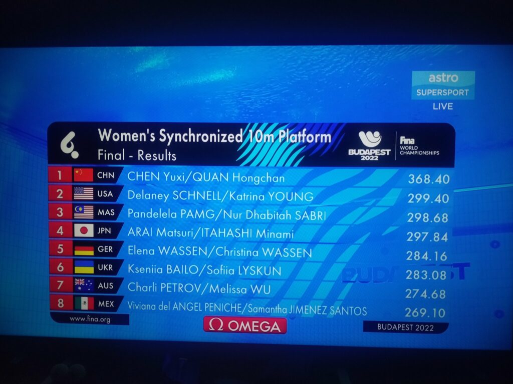 Pandelela Terus Cemerlang, Rangkul Pingat Lagi Bersama Dhabitah Di Budapest