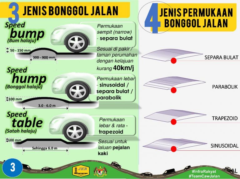 'Boleh Sampai Ke Bulan', Bonggol Jalan Tidak Ikut Spesifikasi Di Jalan Stakan Ini Undang Reaksi Netizen