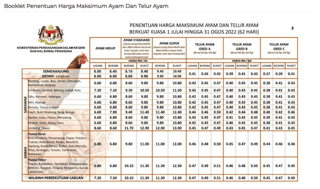 Telur Saiz A Dicampur Dengan Telur Kecil, Tular Pembeli Dakwa Ditipu Peniaga Di Miri Dan Kuching