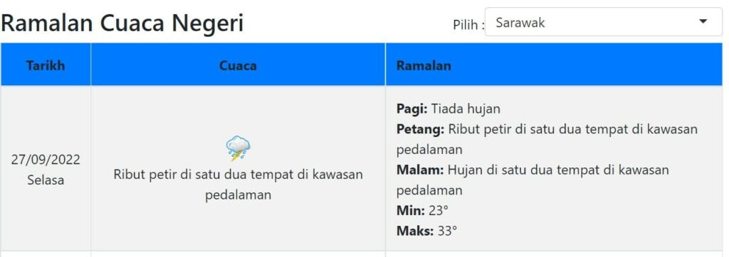 Amaran Hujan Lebat Berterusan Di Beberapa Tempat Di Sarawak